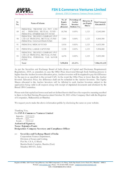 Nykaa Anchor Investors List