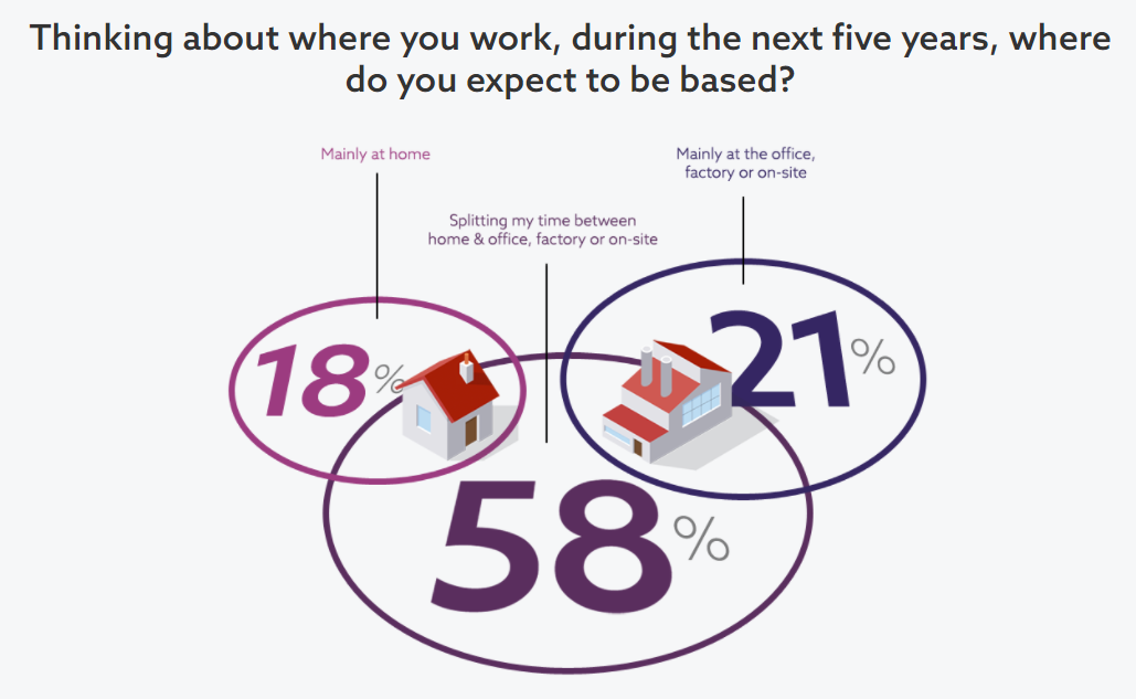 Construction Code - Blog about digital and the NBS platforms from ...
