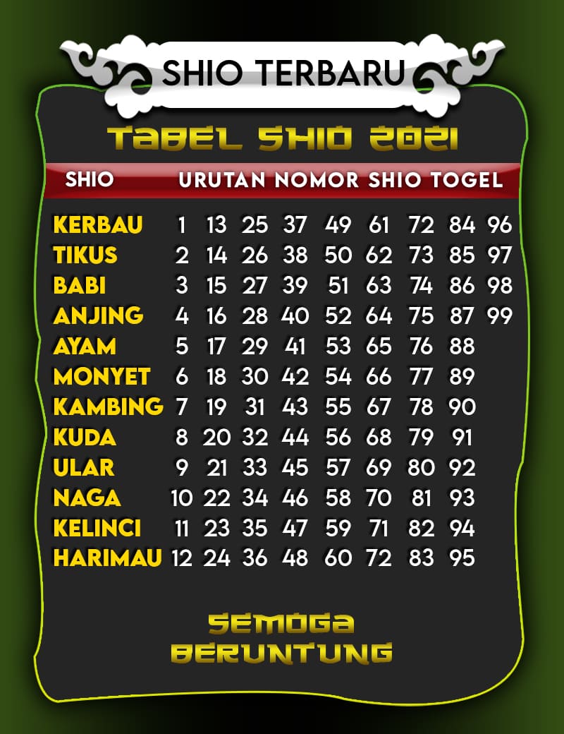 PREDIKSI TOTOMACAU, SABTU 15 January 2022 ANGKA JITU