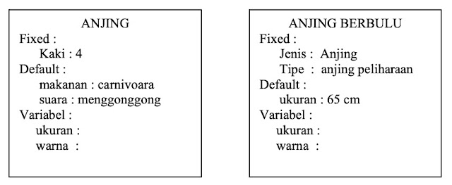 Model lain memori jangka panjang