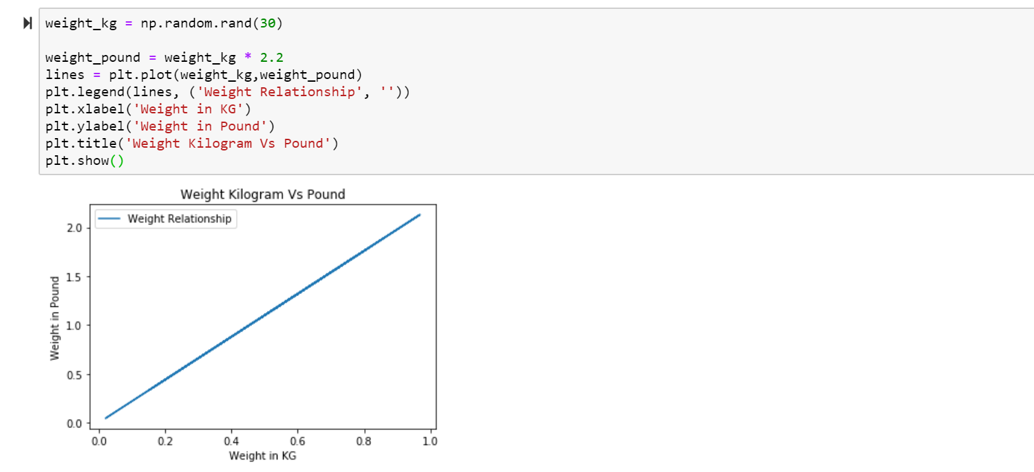 Quick Introduction to Matplotlib