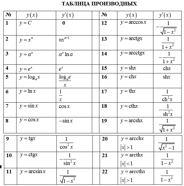 Ch таблица. гомологический ряд метана c3h10. таблицу химических элементов д. таблица тройки. таблица менделеева с эфиром.