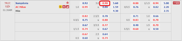 Soi kèo sáng giá Sampdoria vs Milan, 0h30 ngày 30/7 - Serie A Milan