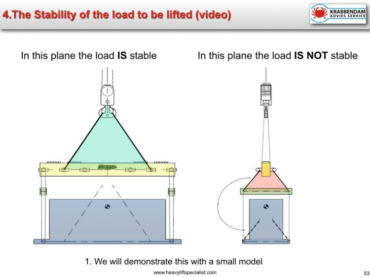 HEALTH SAFETY AND ENVIRONMENT (HSE) LIFTING STABILITY OF LOAD TO BE LIFTED