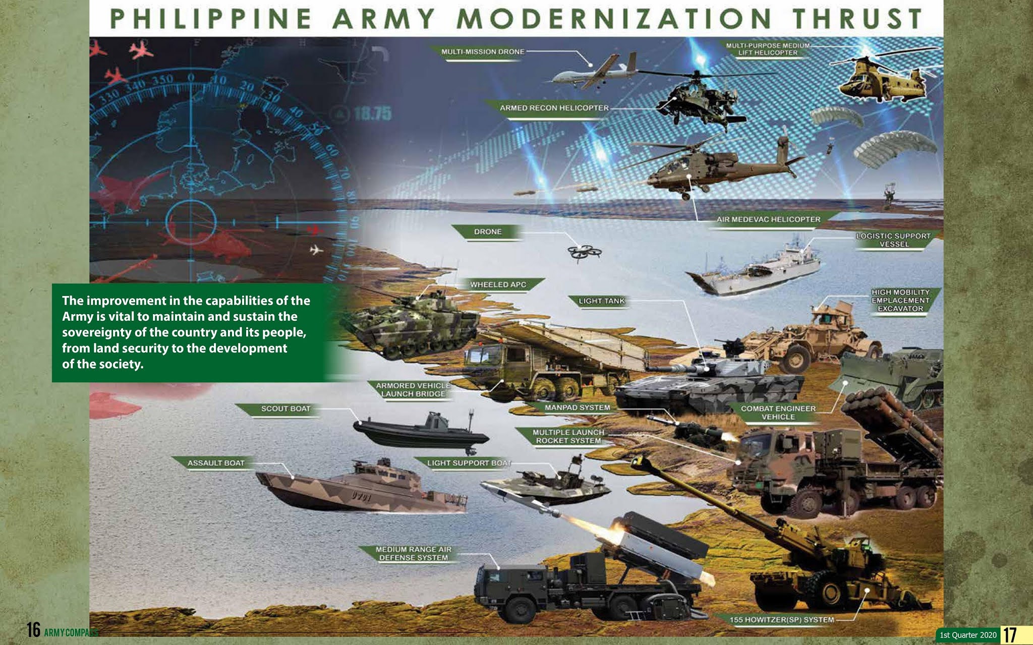 The rhk111 Philippine Defense Updates Phl Army Horizon 1 and 2