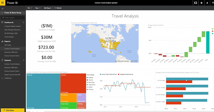 What’s the difference between Power BI and Power BI Pro?