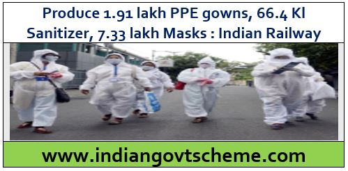 Indian Railways produce 1.91 lakh PPE
