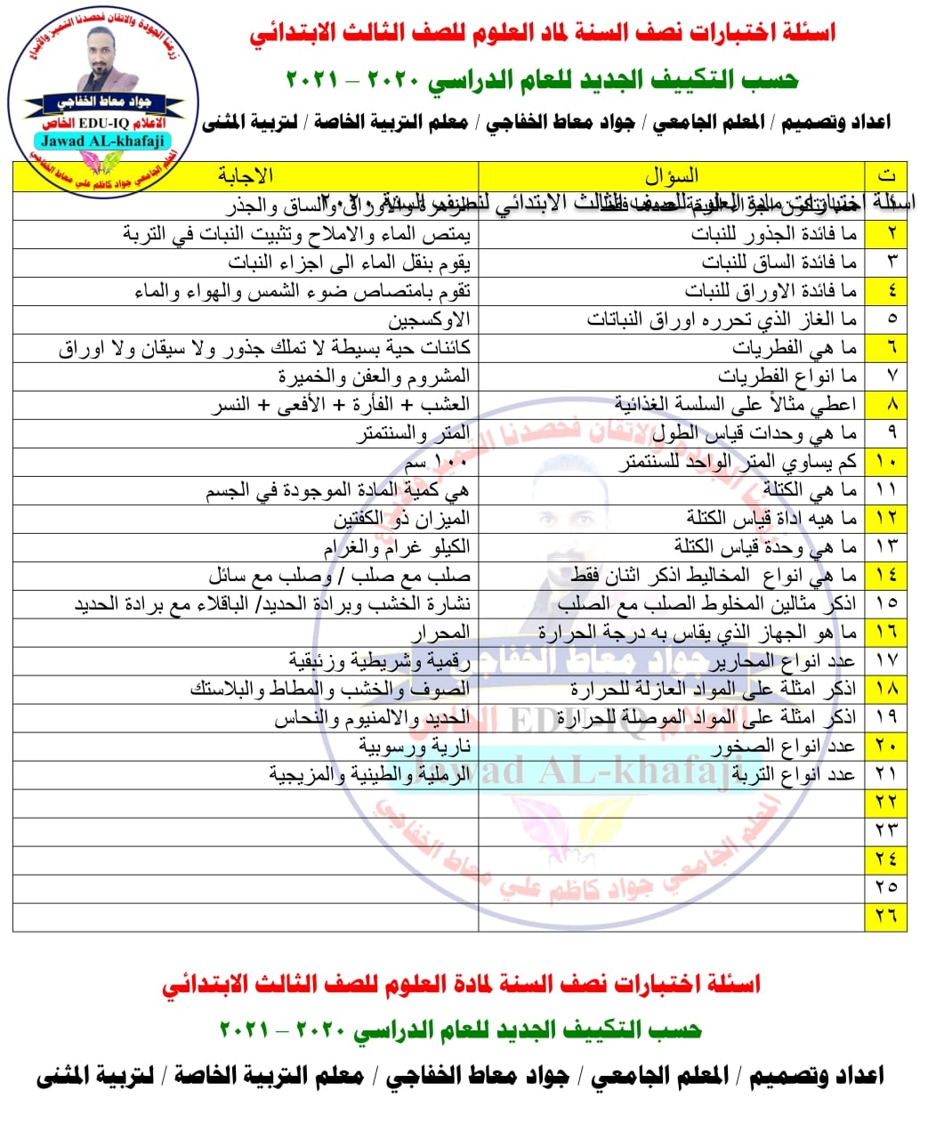 اختبار علوم ثالث ابتدائي