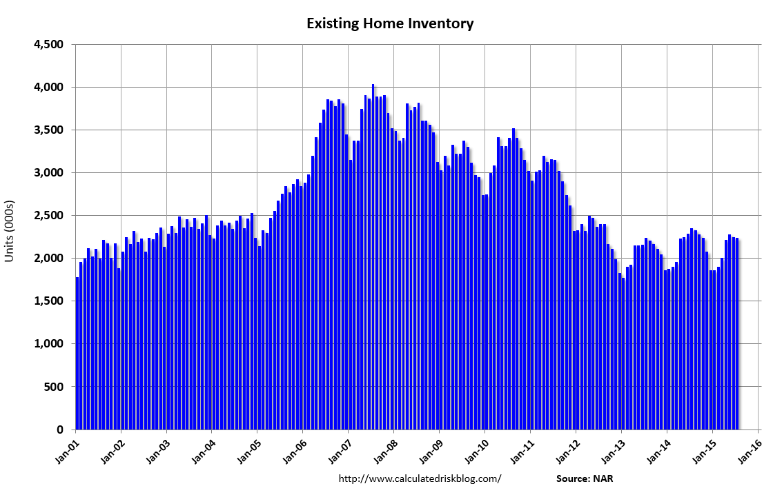 Calculated Risk Catching Up Existing Home Sales in July 5.59 million