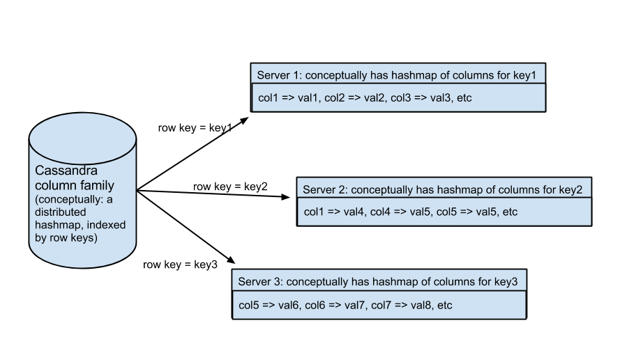 Ethereal Computer Architecture: Cassandra Part two: Stock Quotes Data ...