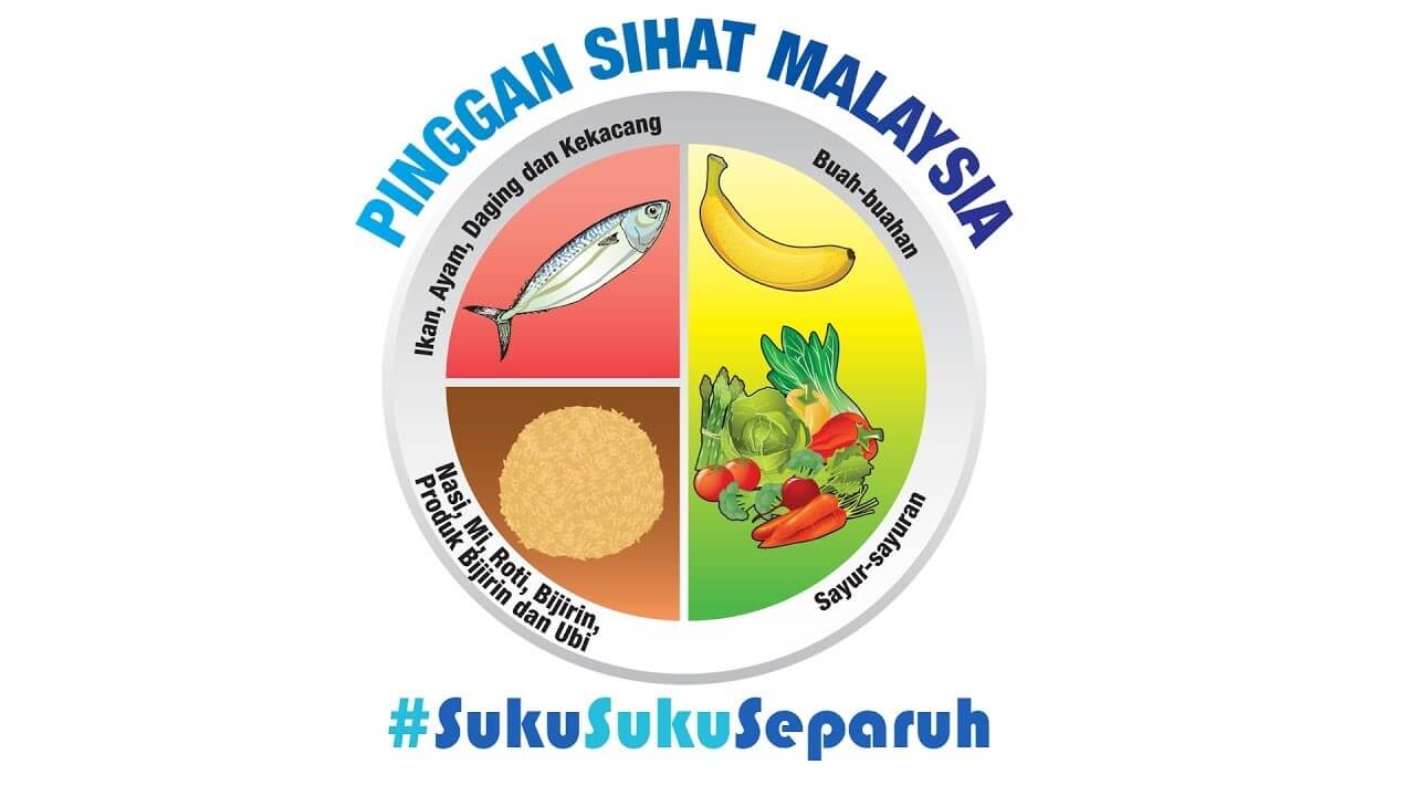 makan suku je, sesuku diet yang sempurna