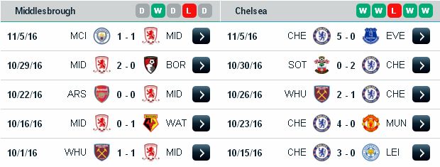 [Image: Middlesbrough3.jpg]