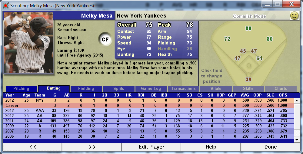 The Game Designer Real Minor League Stats (Baseball Mogul)