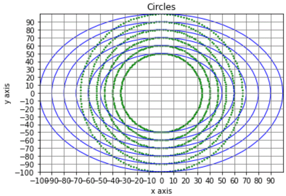 SQL Troubles: Python: Drawing Concentric Circles with matplotlib.pyplot