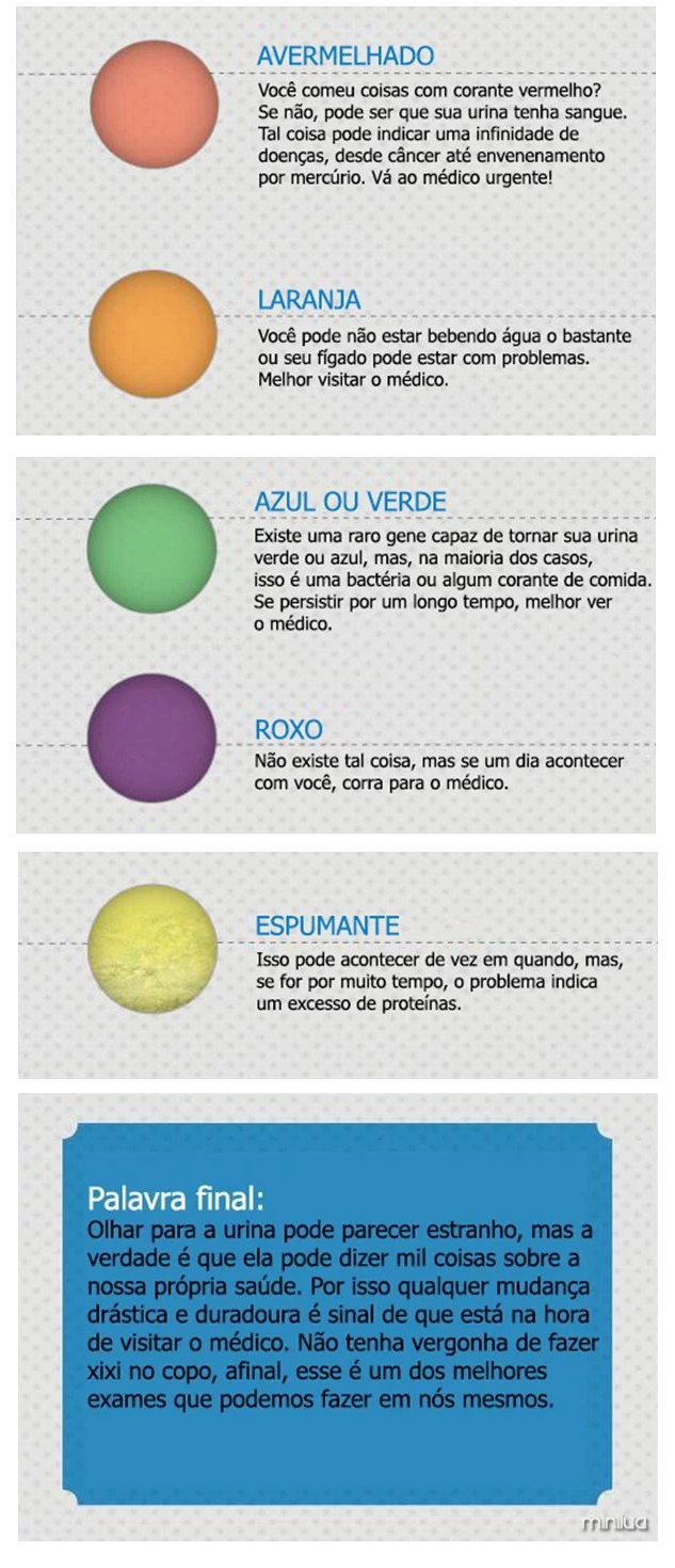 #Papo10: Cor da urina diz muito sobre seu estado de saúde