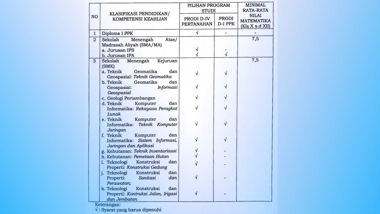 Stpn Buka Pendaftaran 4 Juni Baca Syarat Dan Cara Daftarnya Kedinasan Com Sekolah Kedinasan 2020