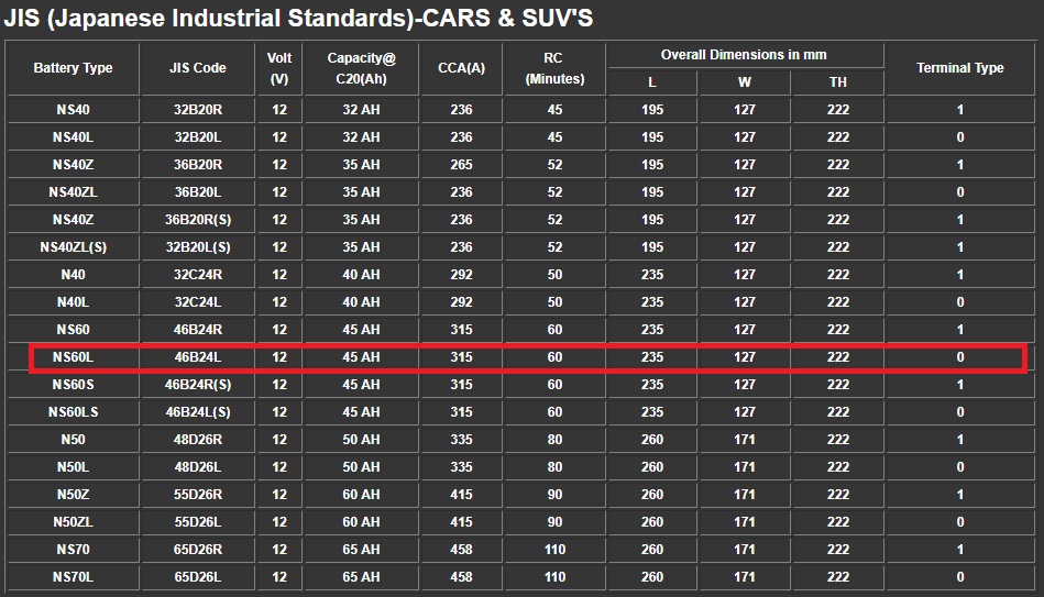 Tips Otomotif Mengenal Bagian Dan Kode Baterai Accu - vrogue.co