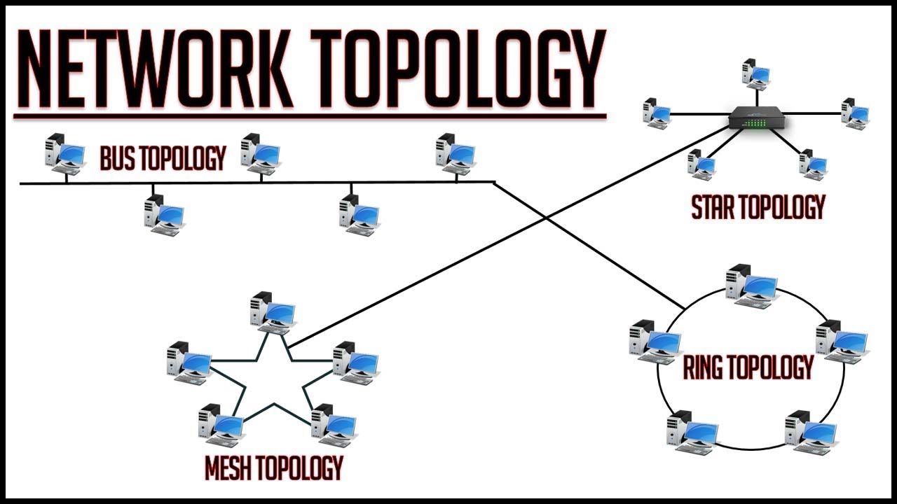 Network Topology | Types | Point-to-point | Multipoint | Mesh | Star | Bus  | Ring | Hybrid - Tech Blog