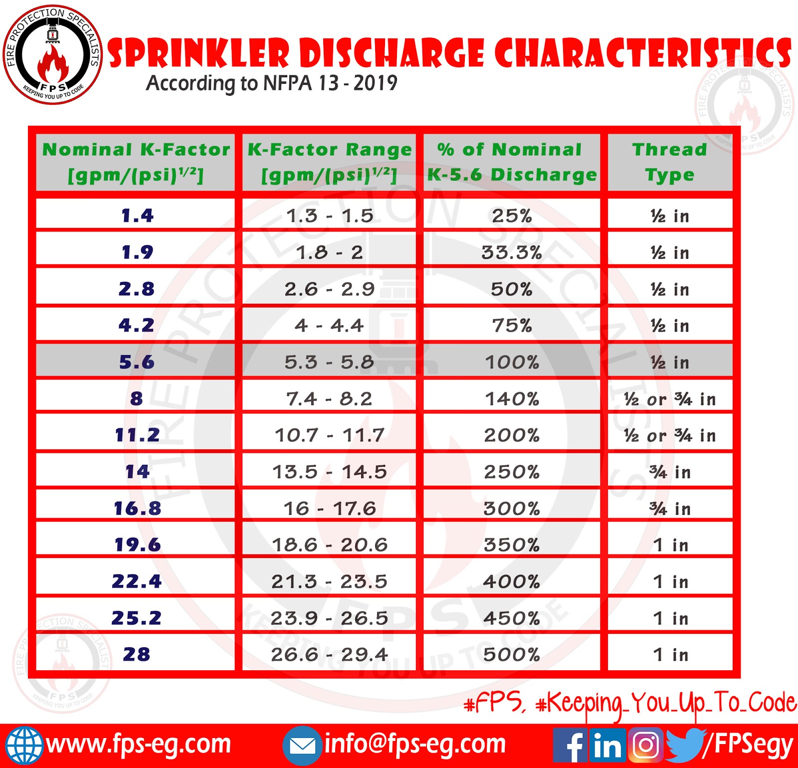 sprinkler-characteristics-according-to-nfpa-13-2019-edition