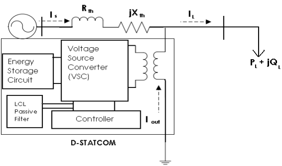 Asoka Technologies: Enhancement of Power Quality in Distribution System ...