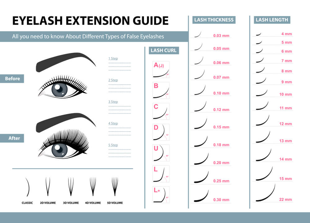 Eyelash Extensions Everything You Need To Know To a Certified