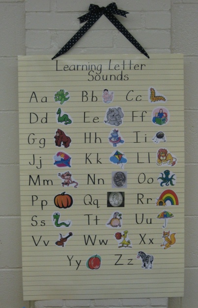 Learning Letter Sounds | levelings