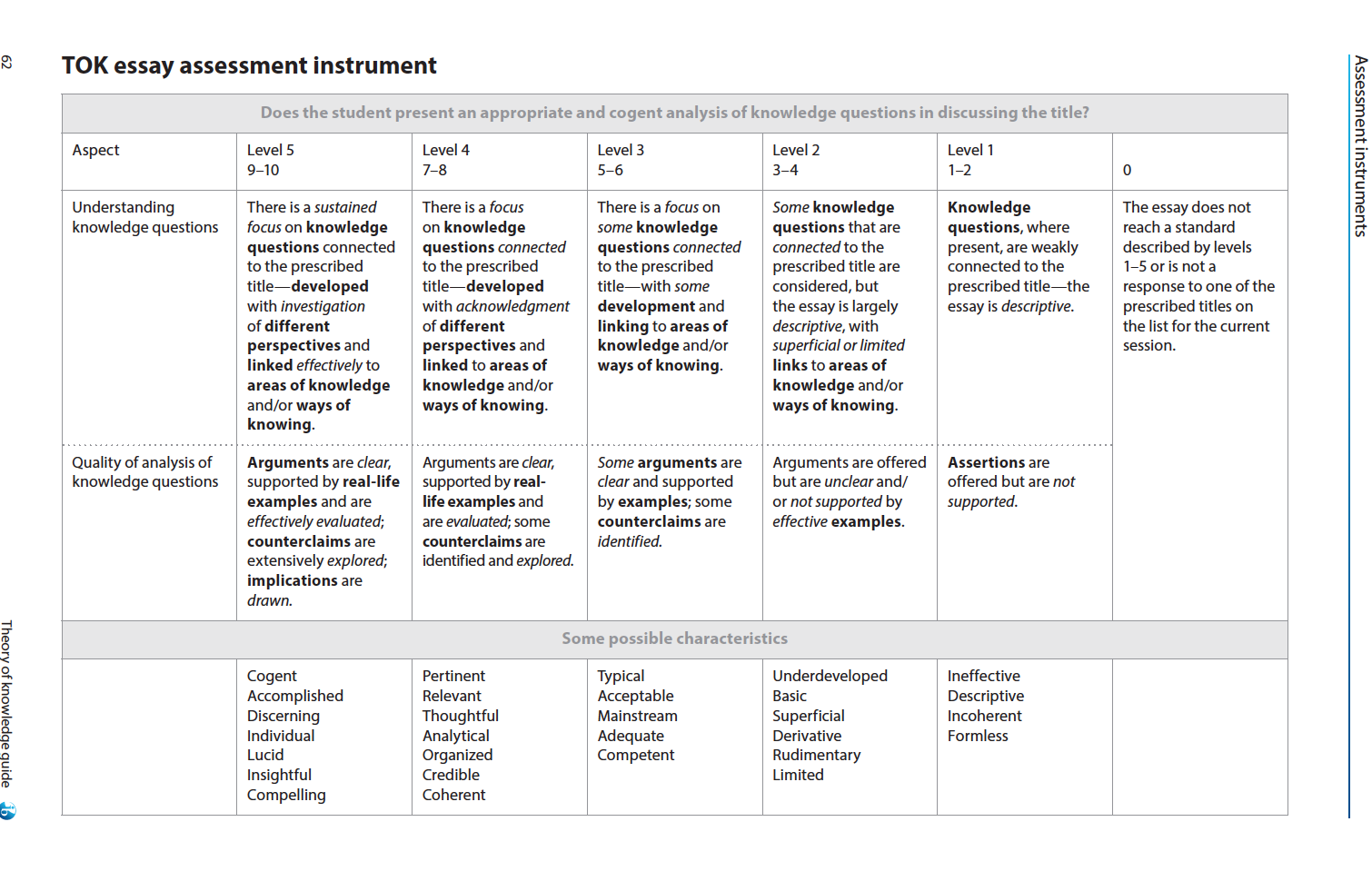 Ib tok essay rubric 2021 picture