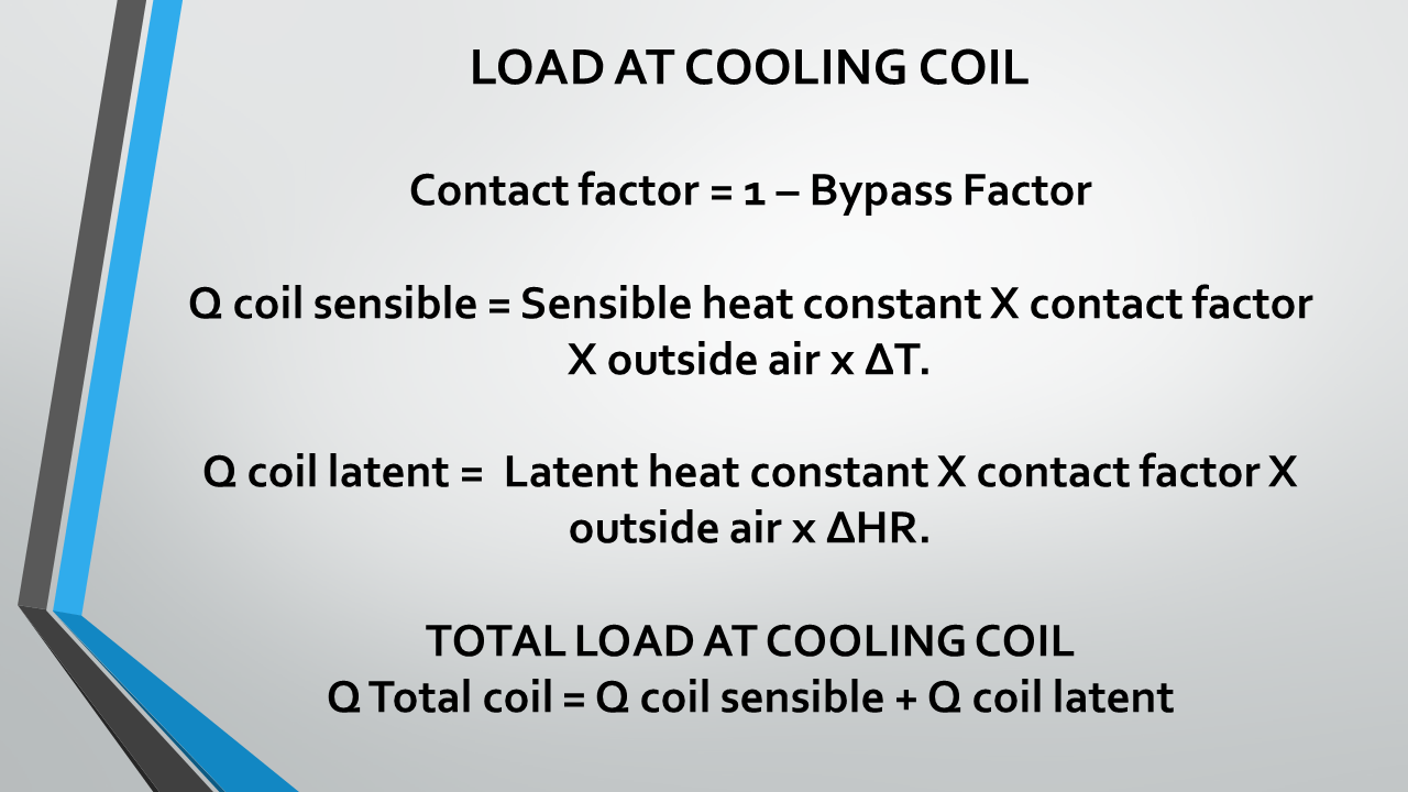 Heat Load Calculation A wish Of Every HVAC Engineer