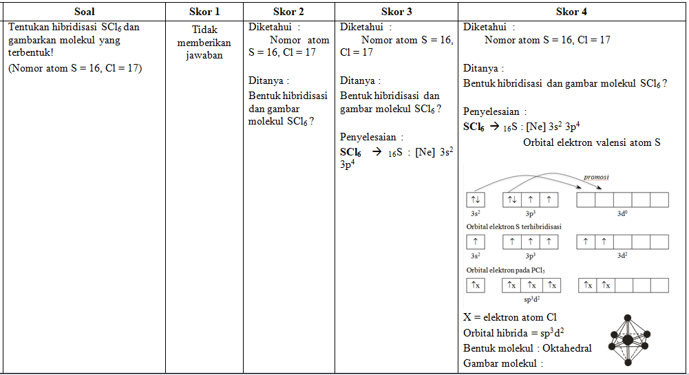 Contoh Soal Essay Tentang Berpikir Kritis Guru Paud