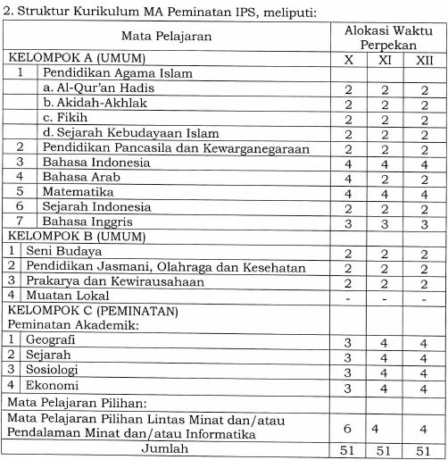 Struktur Kurikulum 2013 Ma Sesuai Kma 184 Tahun 2019 Harian Madrasah