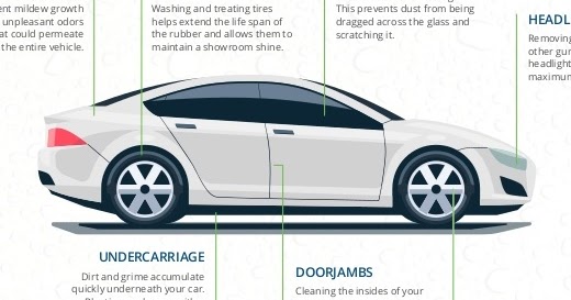Why car detailing is important? : Don't let your car look old : Anatomy