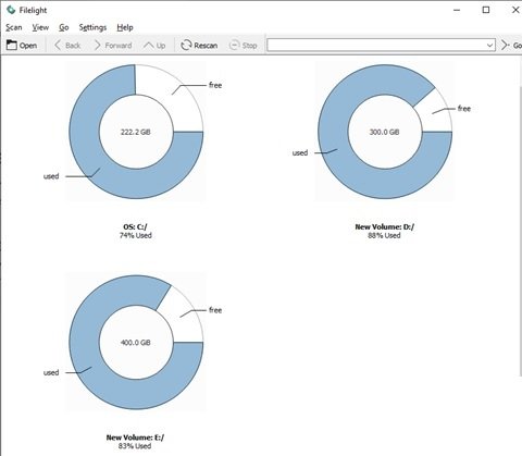 Statistiche sull'utilizzo del disco