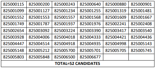 HPSSSB Hamirpur JE(Mechanical ) Post Code: 825 Screening Test Result 2021