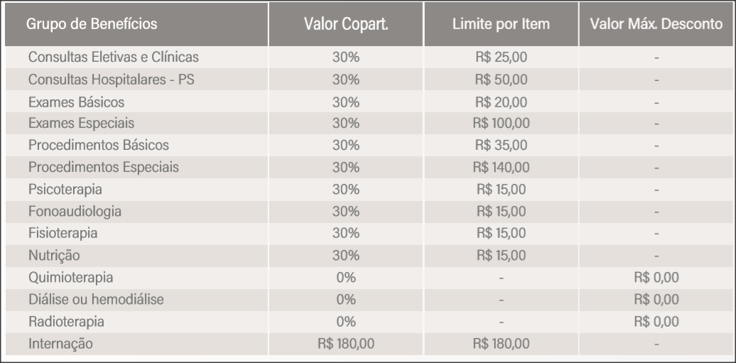 PLANOS DE SAÚDE COM DESCONTO!!: TABELA ANA COSTA SAÚDE