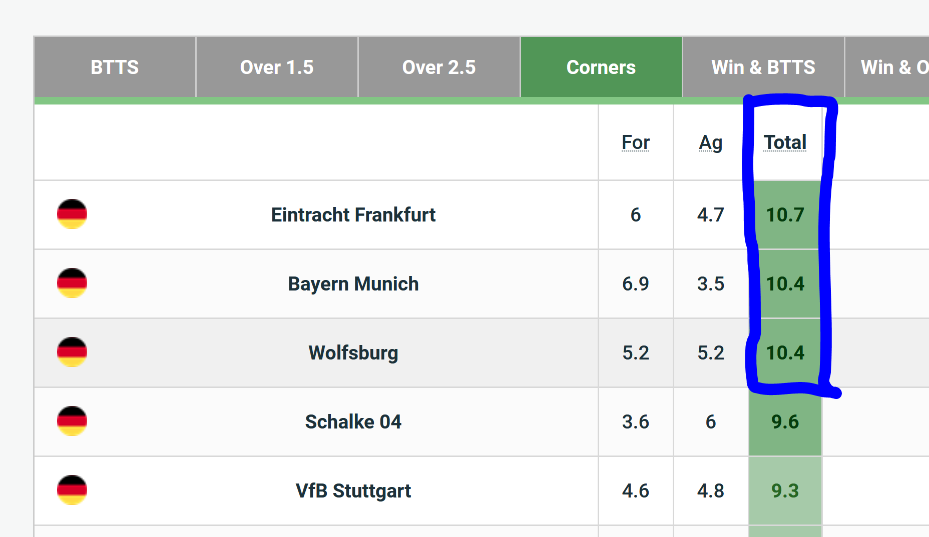 Doctor Corners How to Guide for Corners