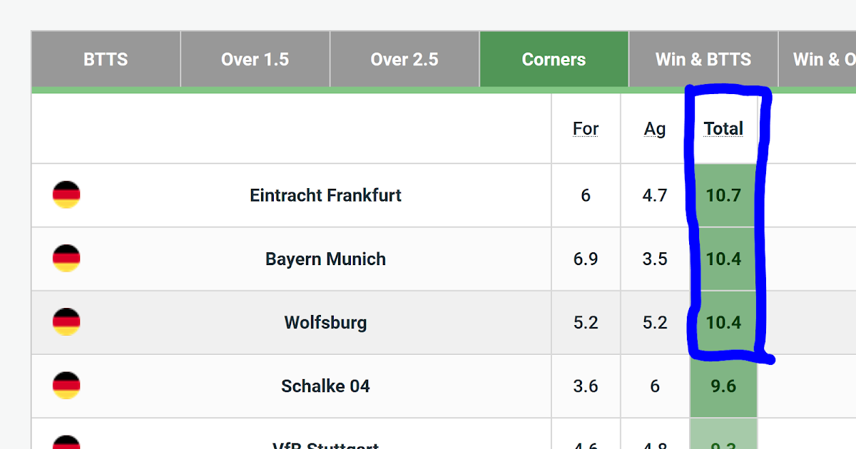 Doctor Corners How to Guide for Corners