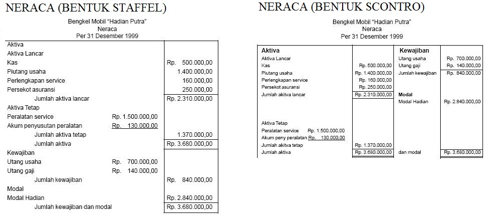 Akuntansi Keuangan (5) LAPORAN KEUANGAN DAN TAHAP AKHIR