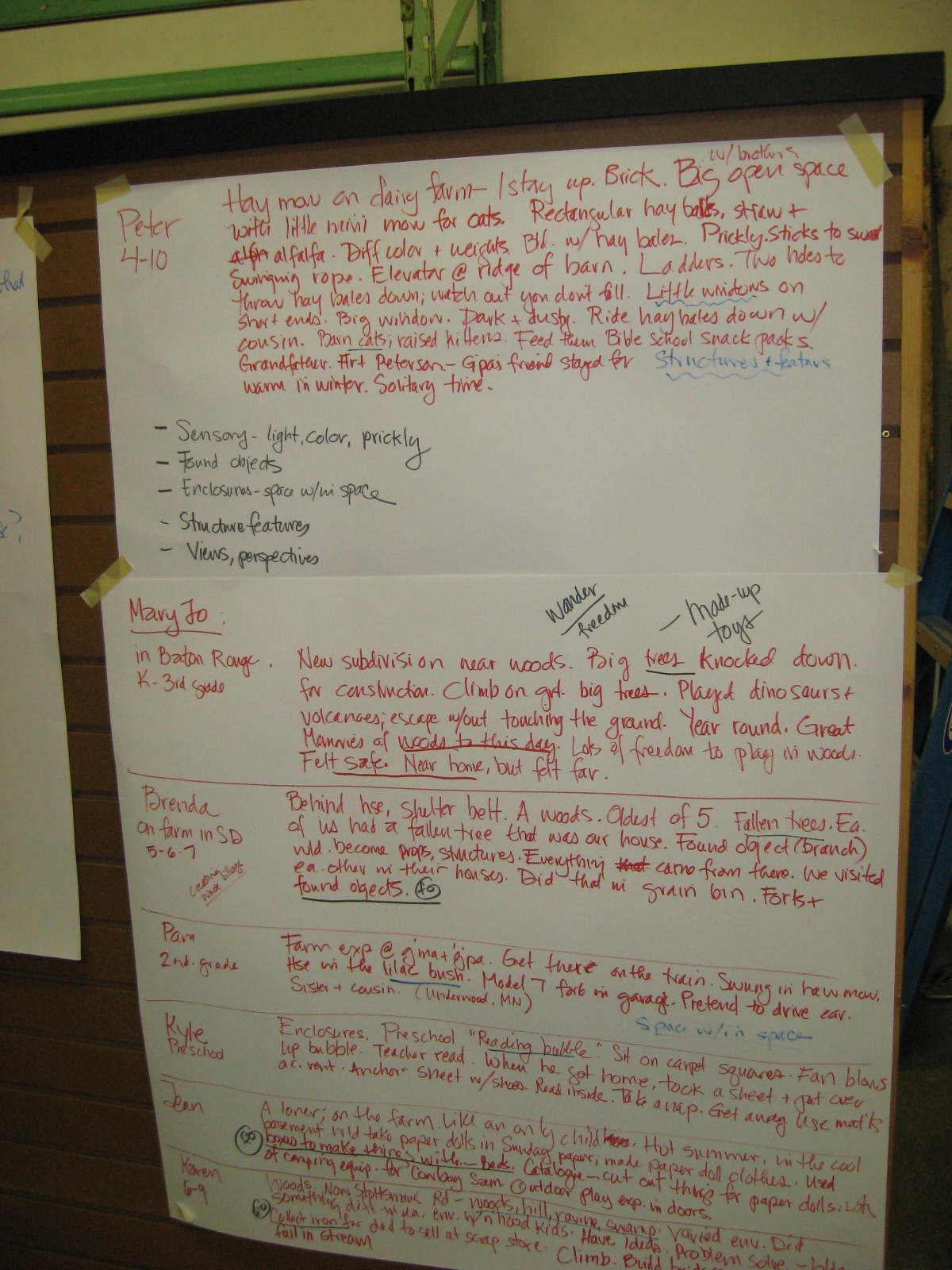 Museum Notes : October 2012
