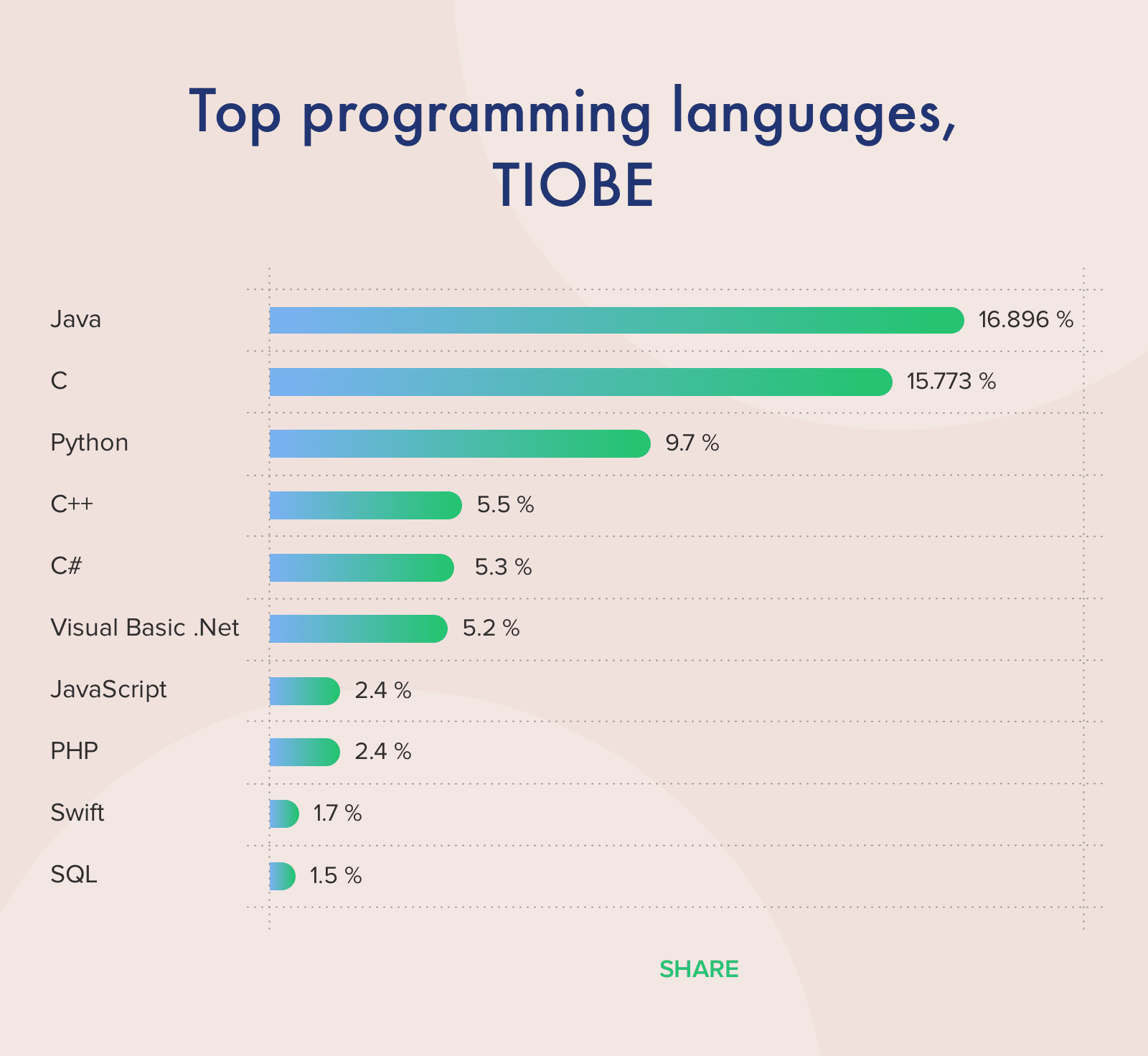 Programming Language List By Year Lasopamart