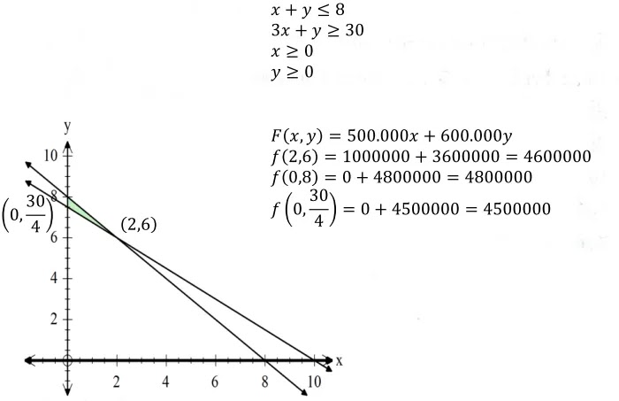 Soal Dan Pembahasan Un Matematika Sma Tahun 2018 6 10 Epanrita Com
