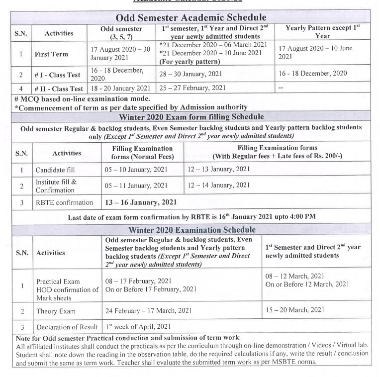 Msbte Time Table 2021 Summer Download Diploma Even Exam Date Msbte Org In