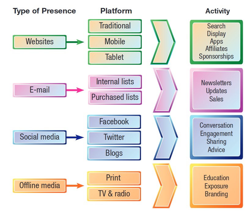 E Commerce Presence Map Hot Sex Picture