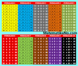 Perkalian 1 Sampai 10