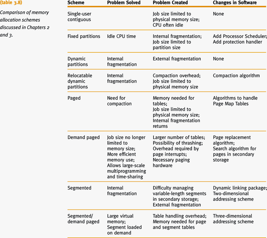 Knowledge seeker's blog Operating Systems Day 03
