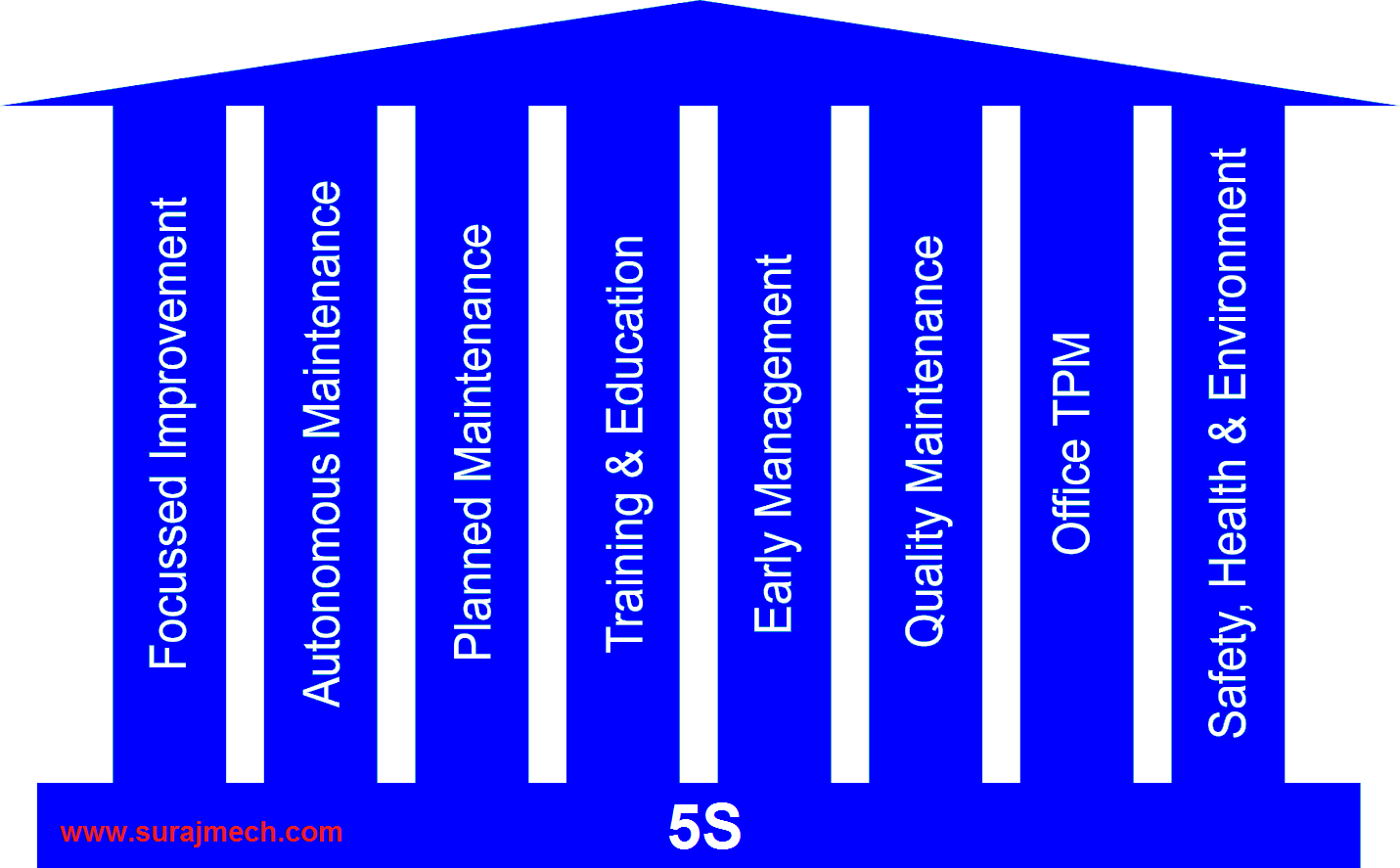 TPM in lean manufacturing