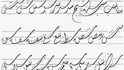 Pengertian Kaidah Fiqhiyah