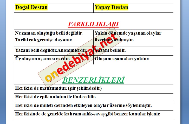 dogal destan ile yapay destan karsilastirma