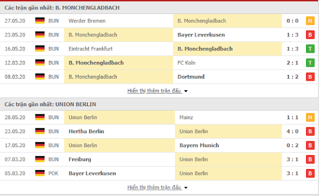 12BET Nhận định M’gladbach vs Union Berlin, 20h30 ngày 31/5 - Bundesliga Monchen2