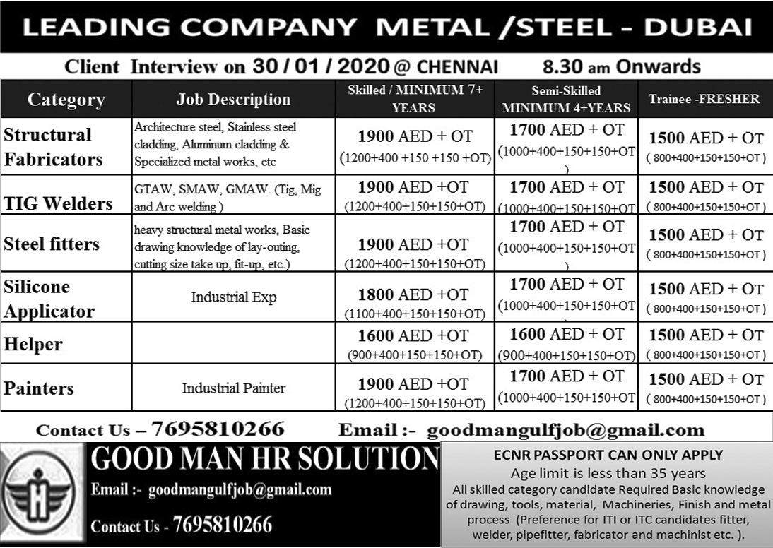 DUBAI JOBS REQUIRED FOR A LEADING COMPANY IN DUBAI