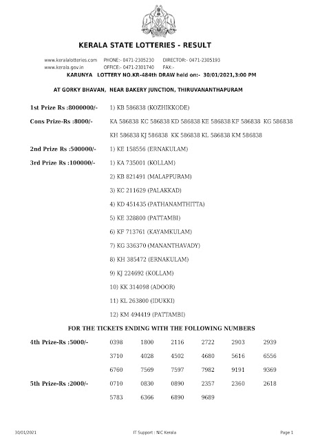 Kerala Lottery Result 30.01.2021 Karunya Lottery Results KR 484 Kerala Lottery Result 30.01.2021 Karunya Lottery Results KR 484 kr-484-live-karunya-lottery-result-today-kerala-lotteries-results-30-01-2021 KARUNYA